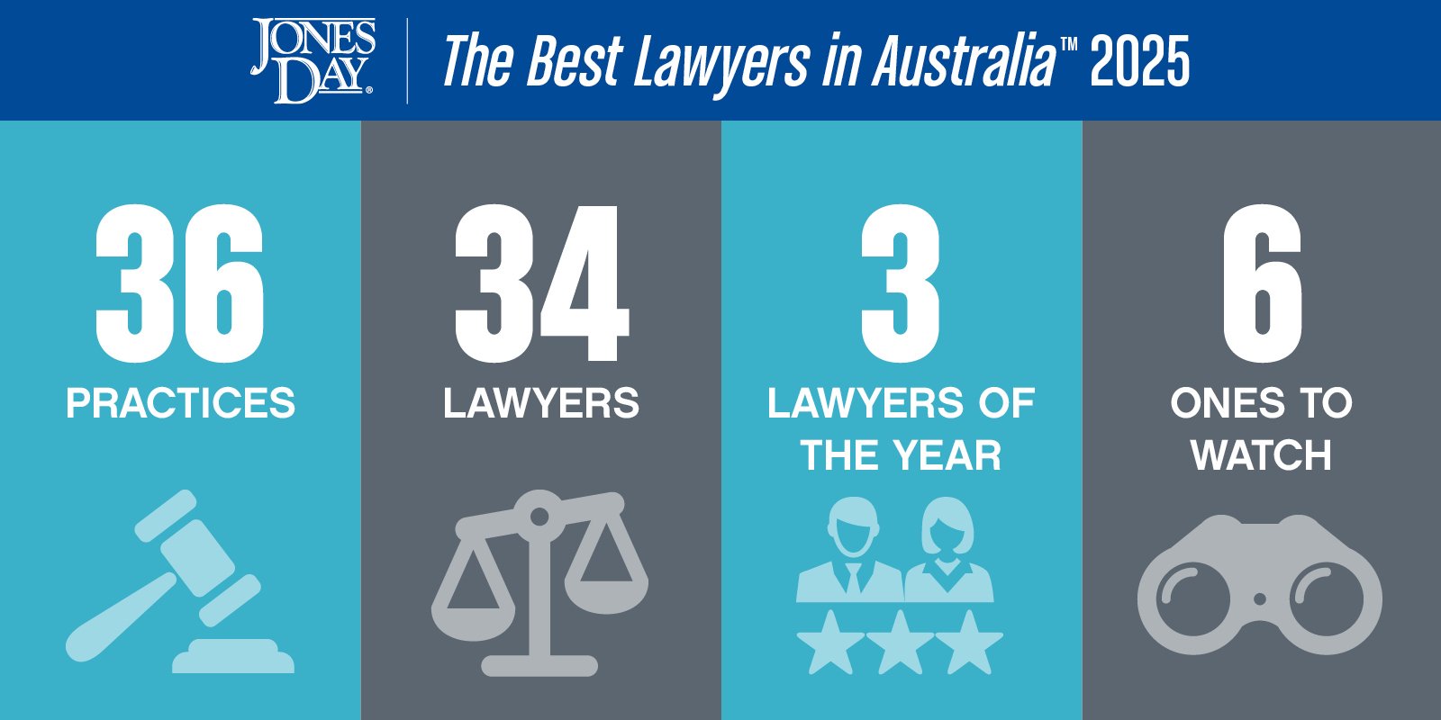 The Best Lawyers in Australia Infographic_2025_SO