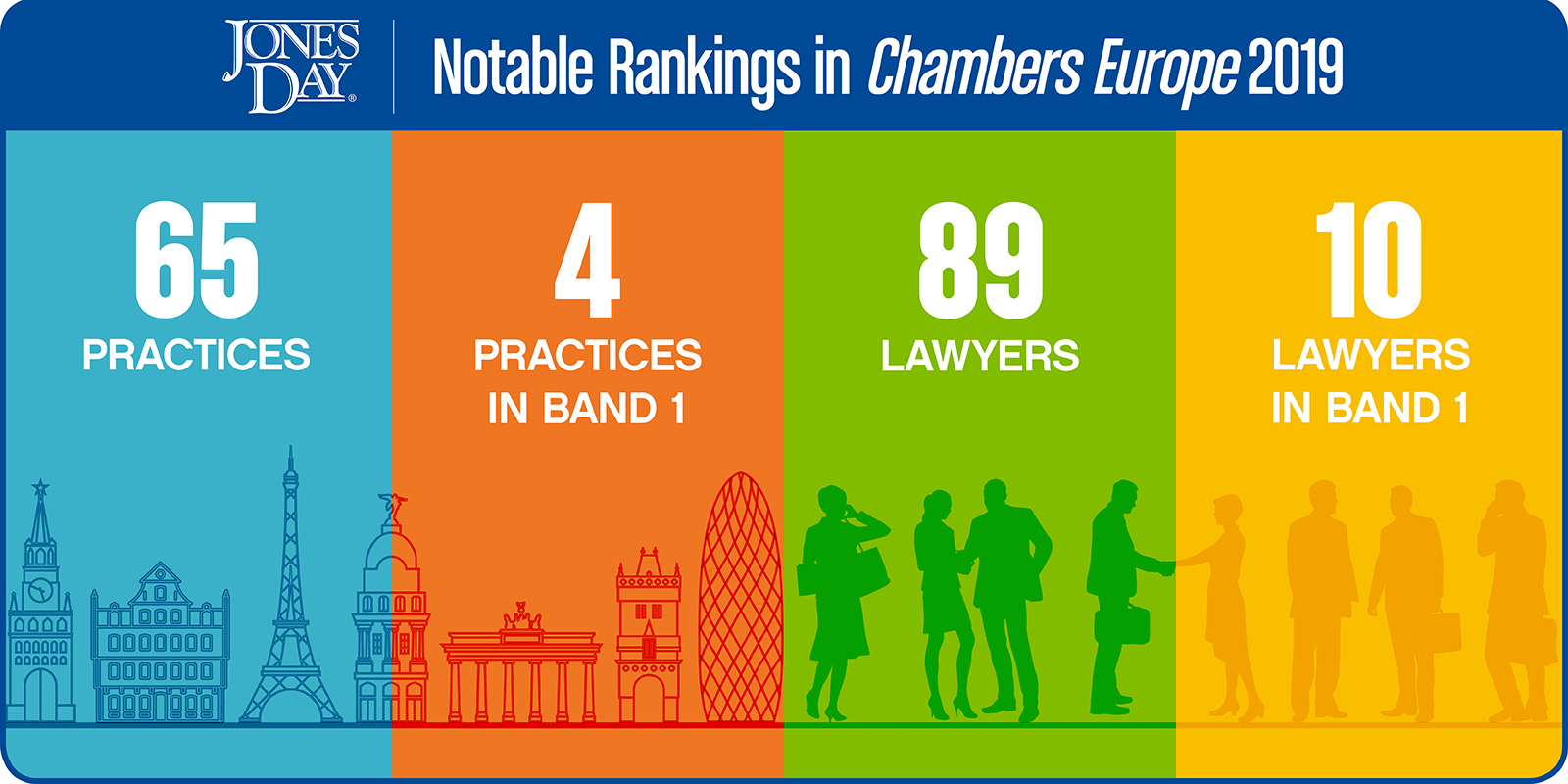 Chambers Europe 2019