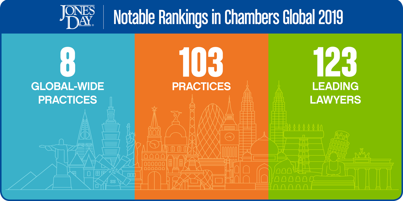 Chambers Global 2019