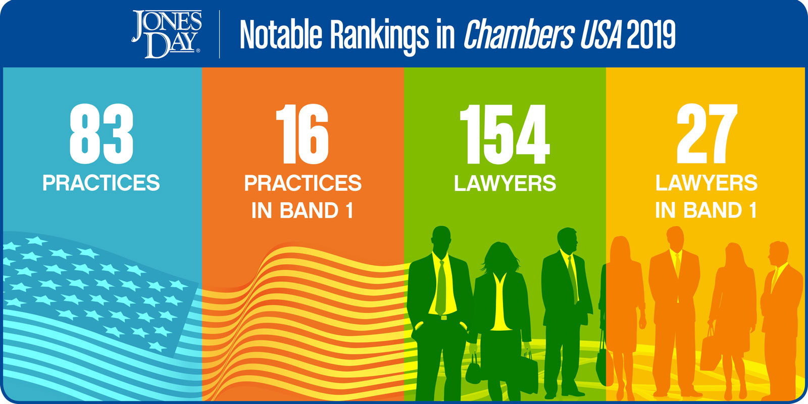 Chambers USA 2019