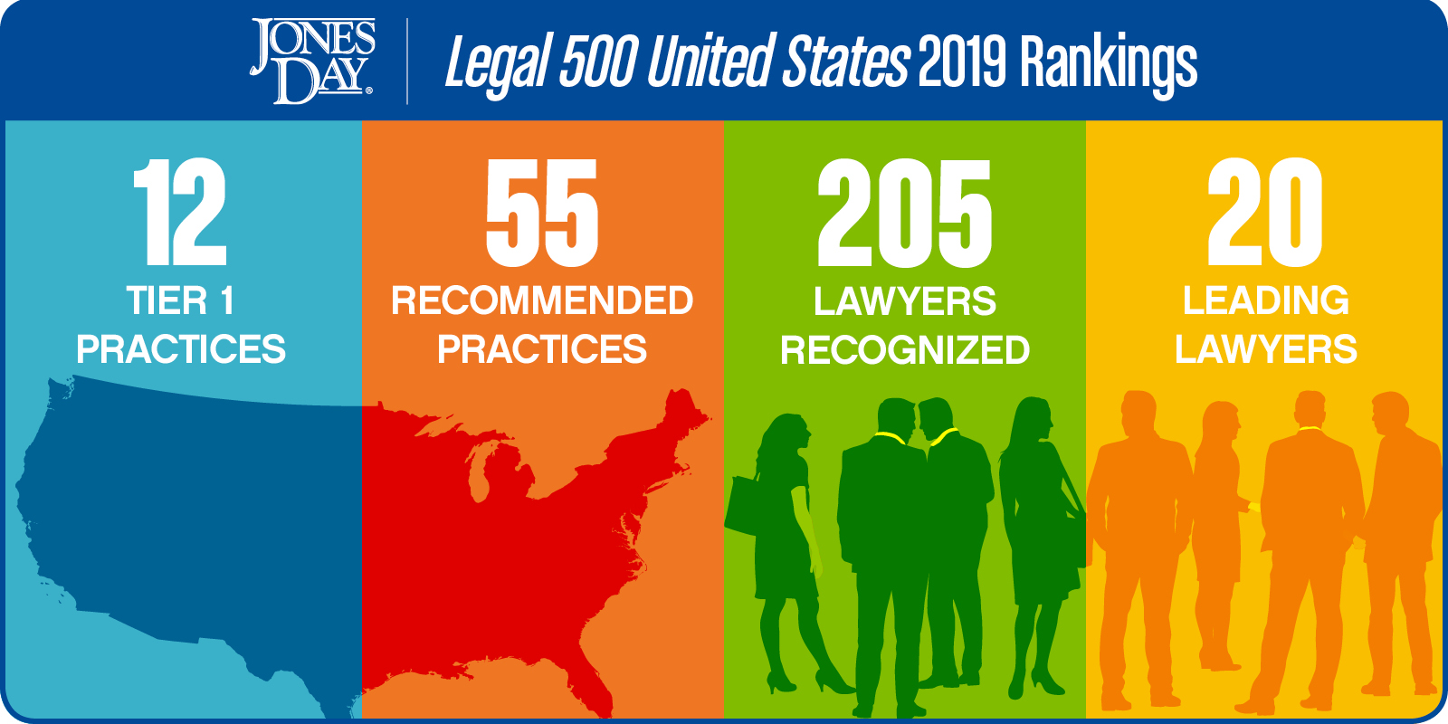 Legal 500 United States 2019