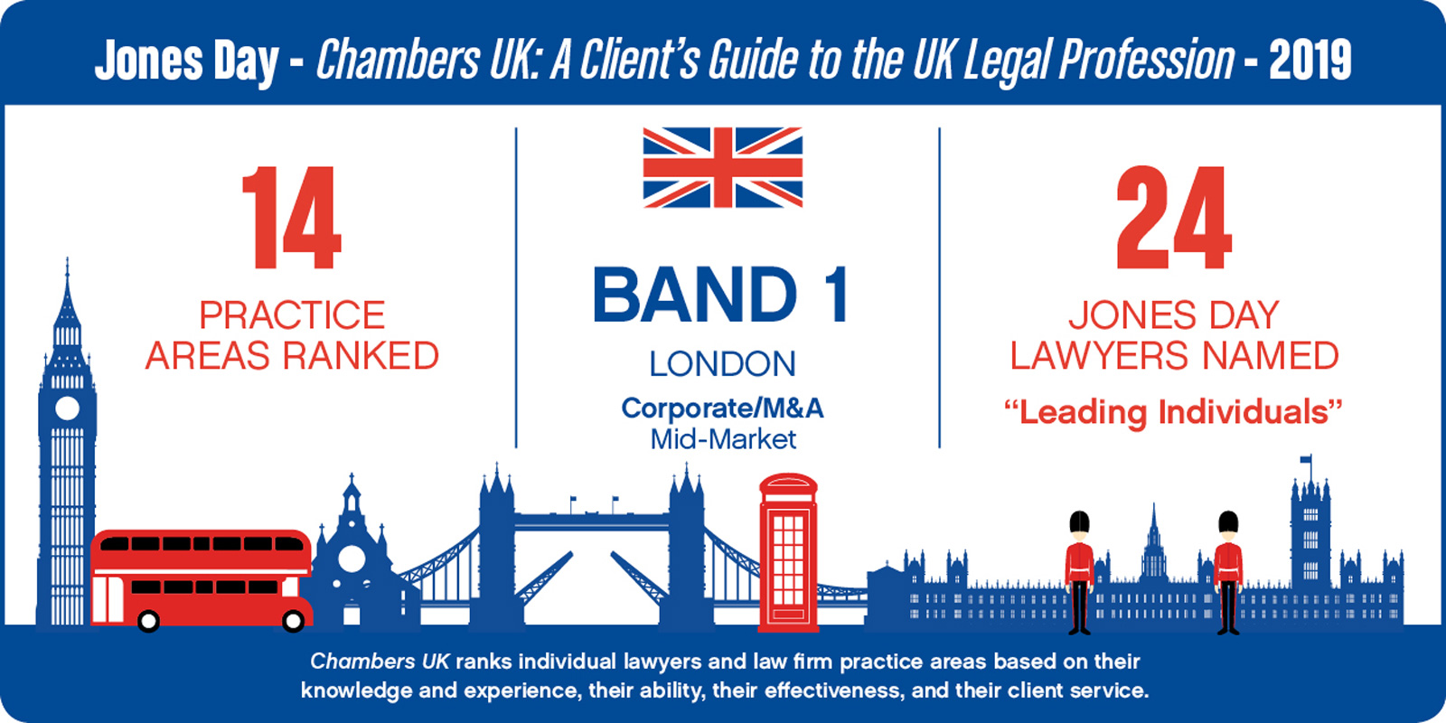 Chambers UK infographic 2019