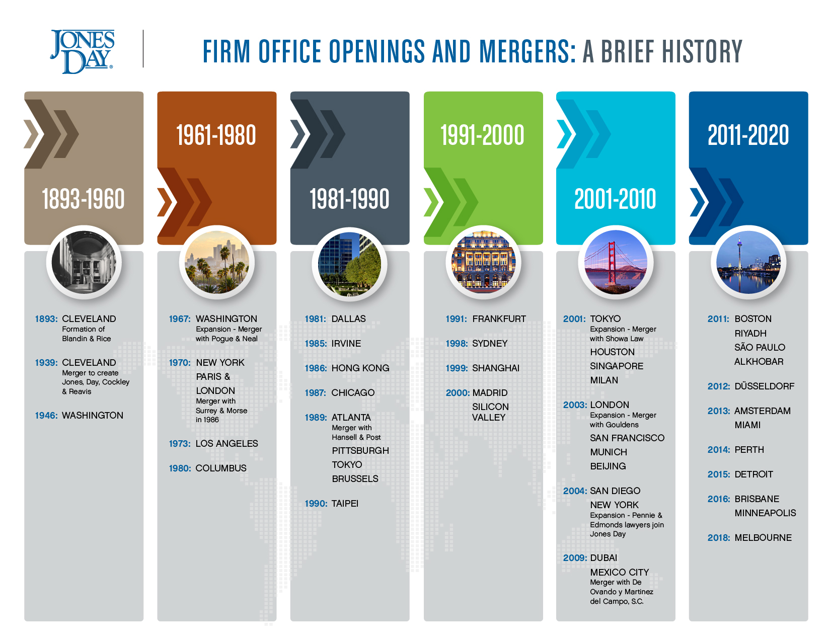 History of offices