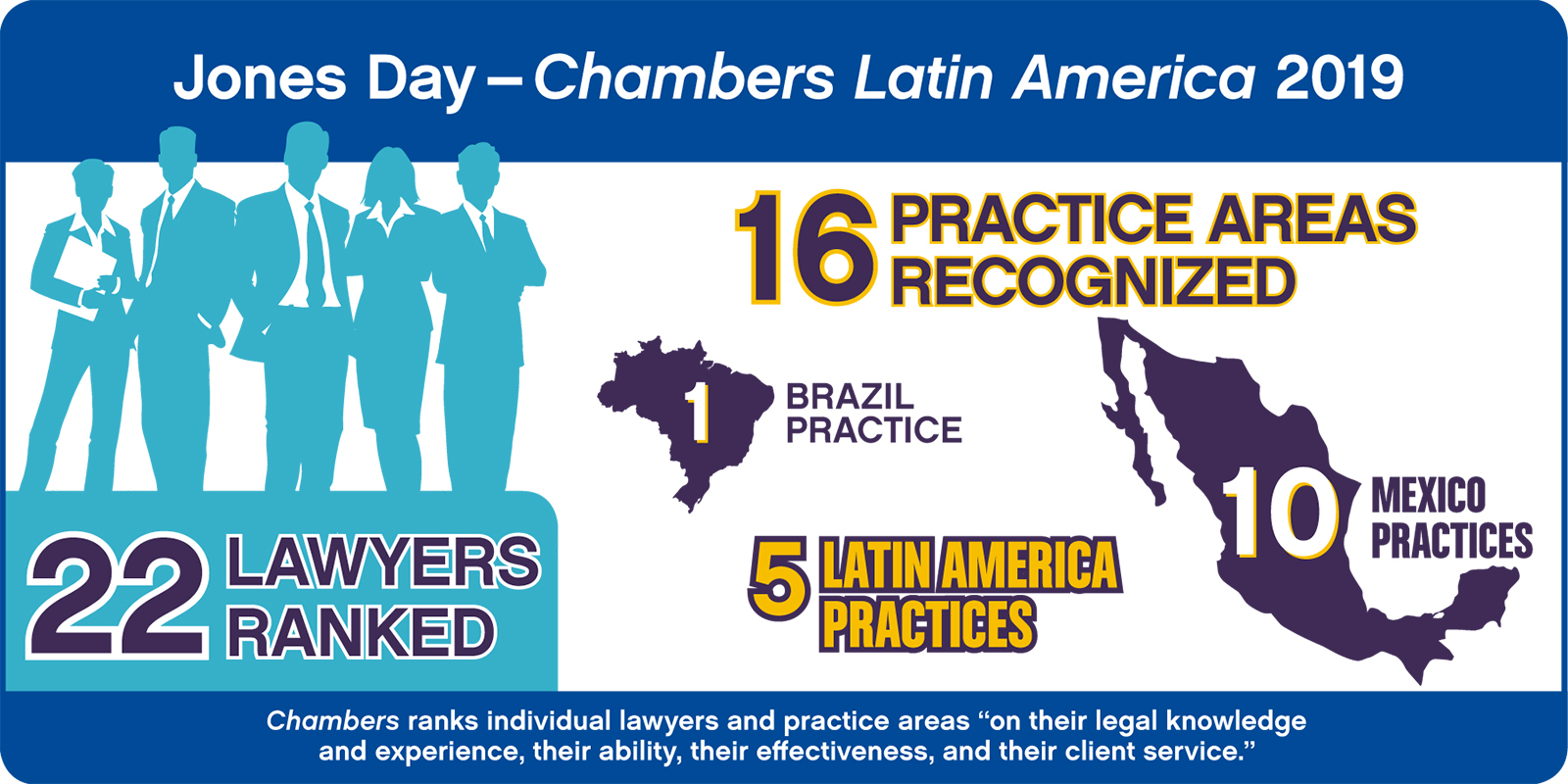 Chambers Latin America Infographic 2019