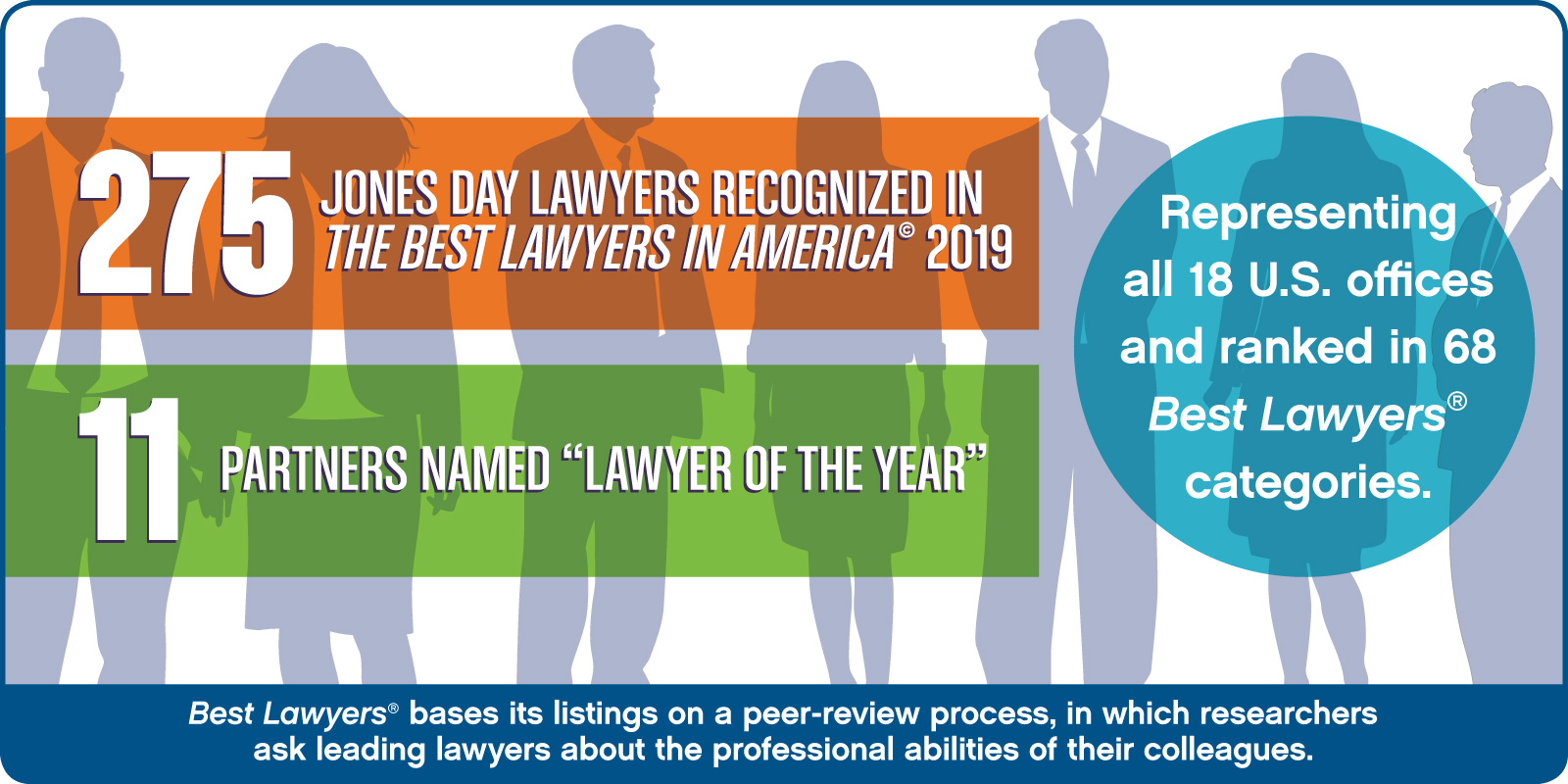 Best Lawyers in America 2019 Infographic