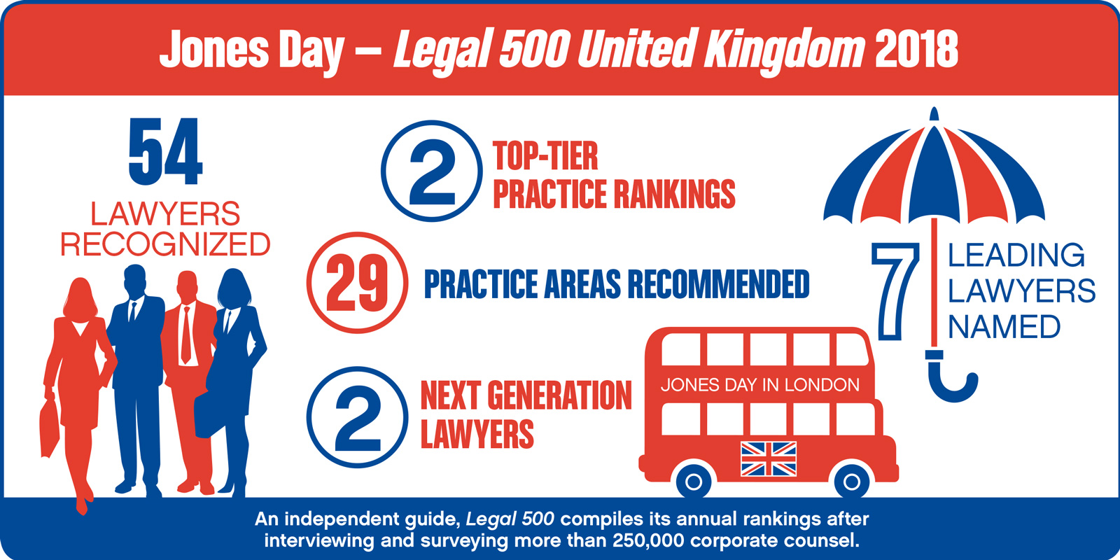Legal 500 UK Infographic 2018