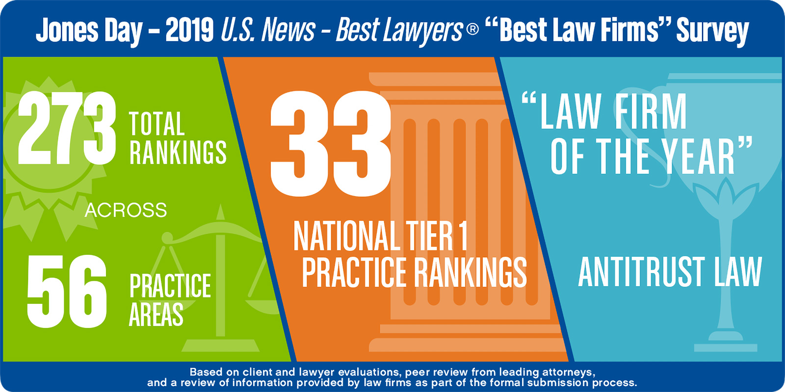 US News Best Law Firm 2019 Infographic