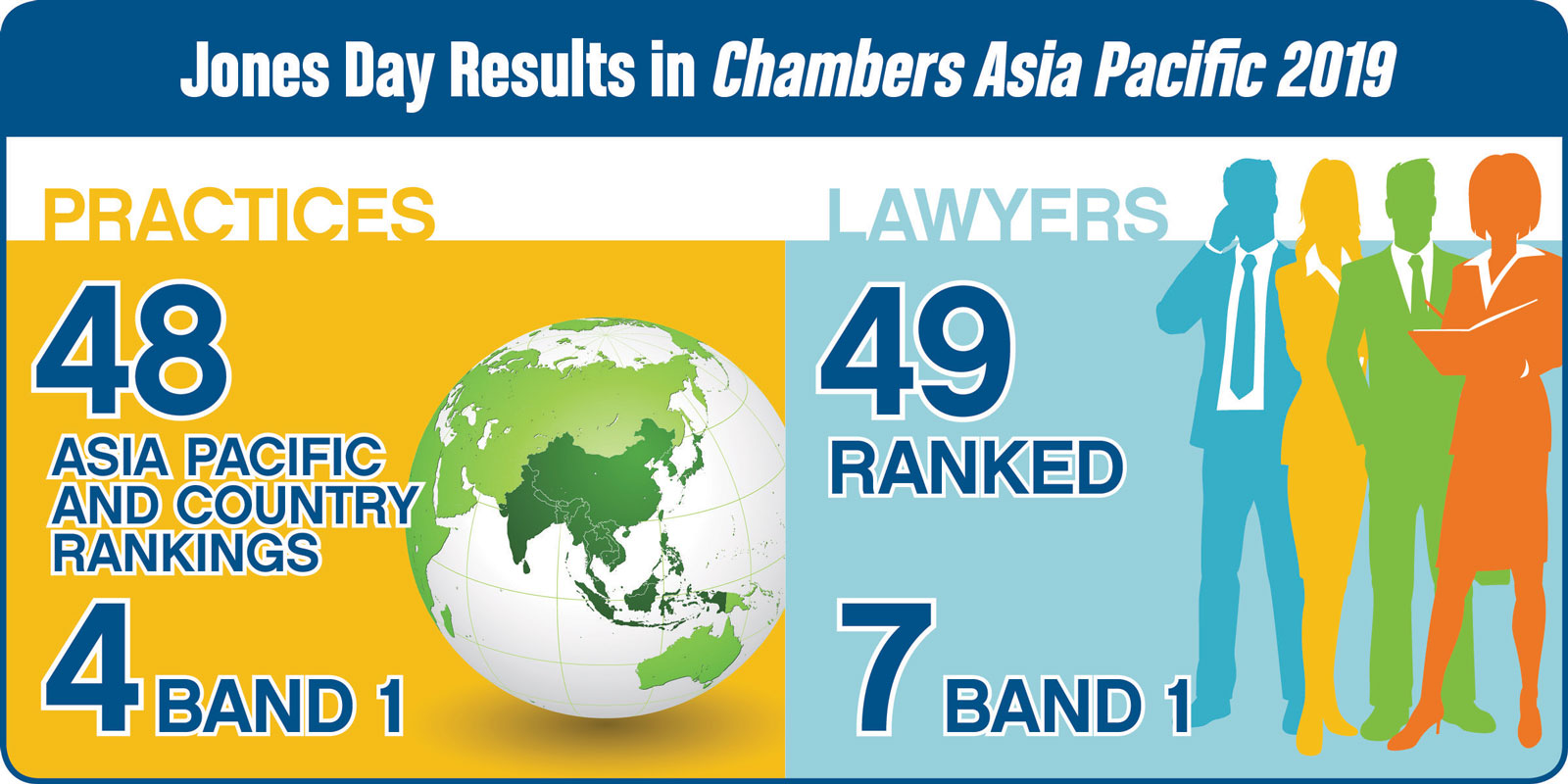Chambers Asia Pacific 2019