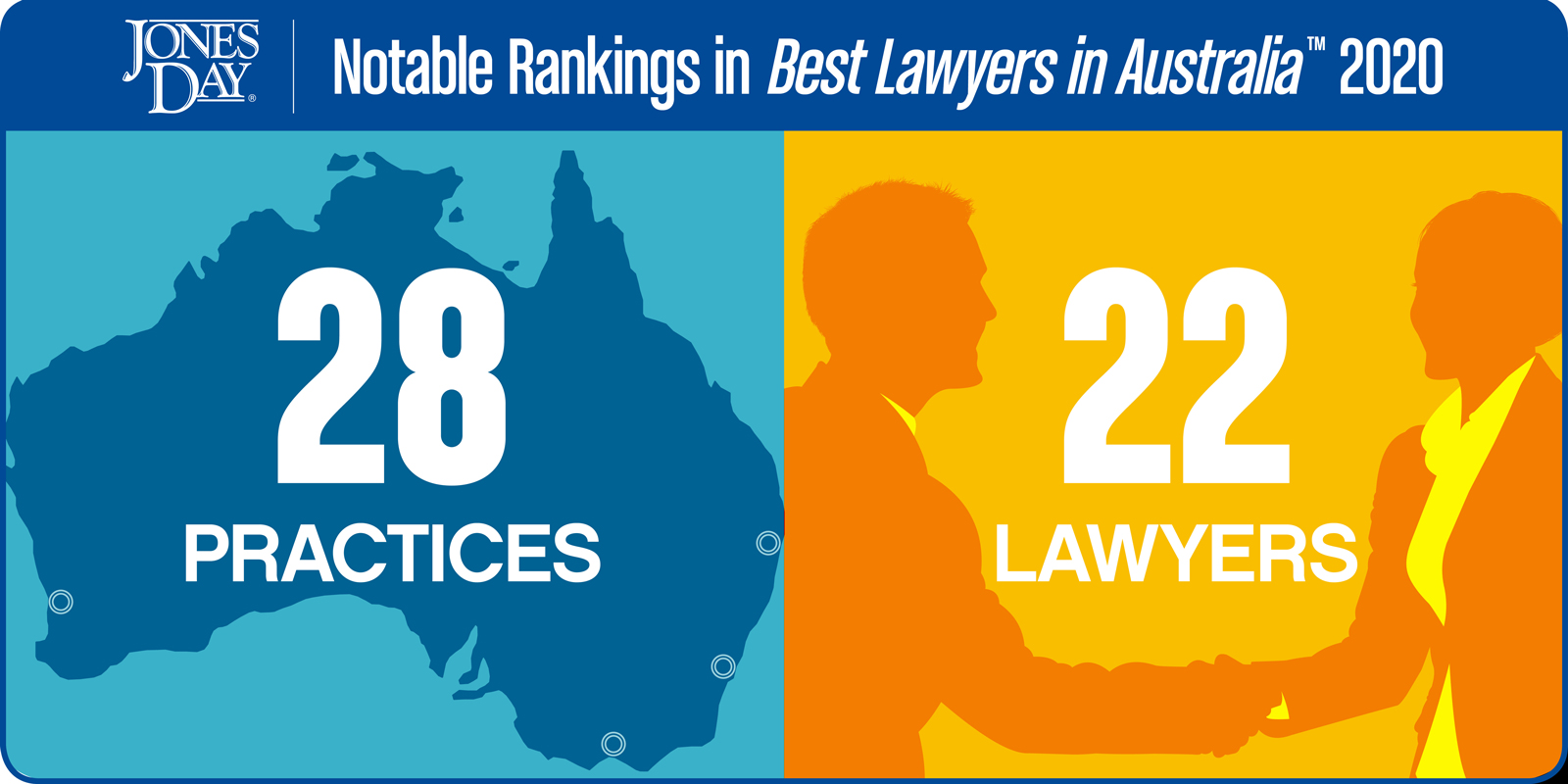 Best Lawyers in Australia infographic