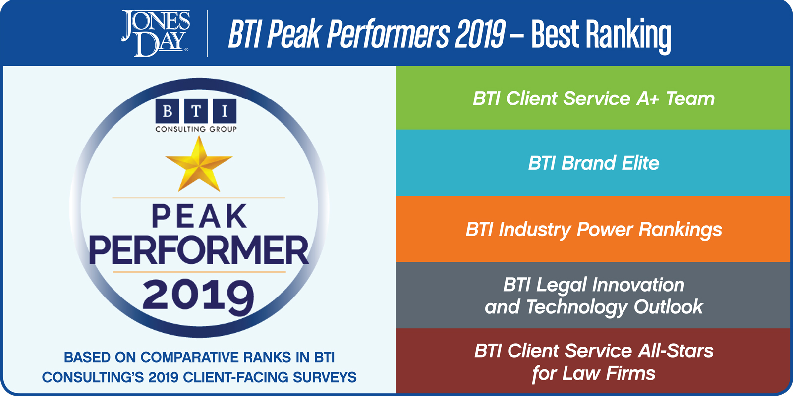 BTI Peak Performer