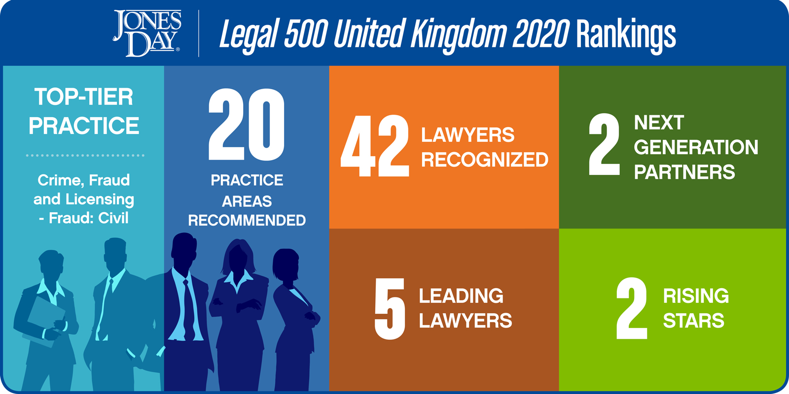 Legal 500 UK