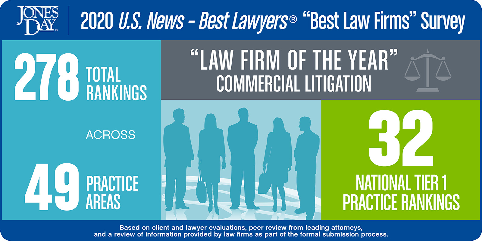 US News Best Law Firm 2020 Infographic_SOCIAL