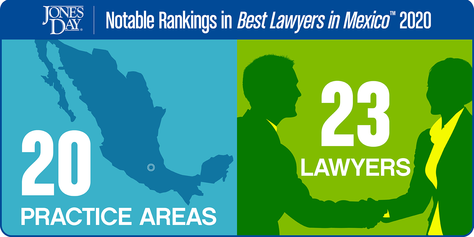 Best Lawyers Mexico