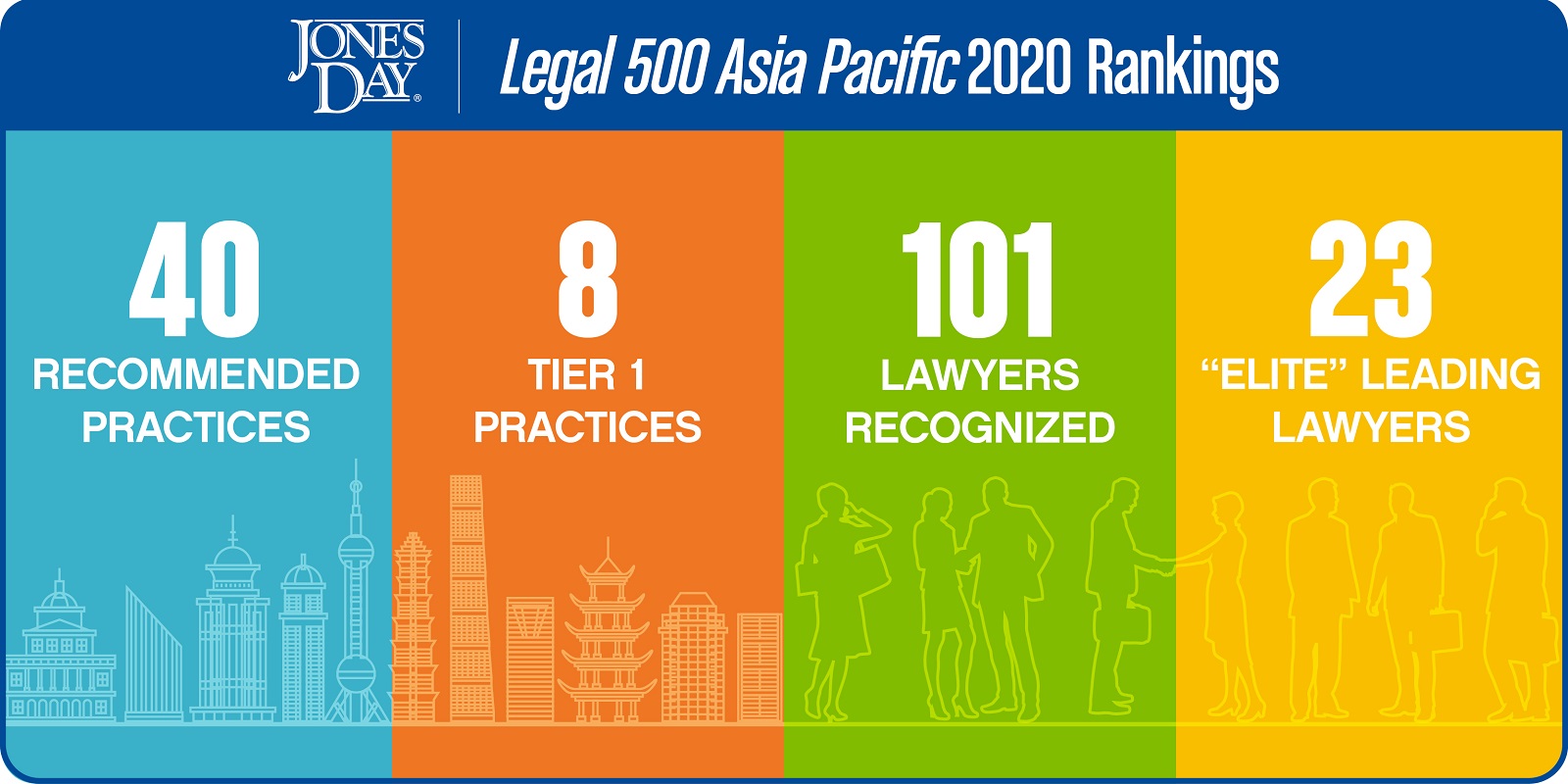 Legal 500 Asia Pacific Infographic 2020_COLOR2