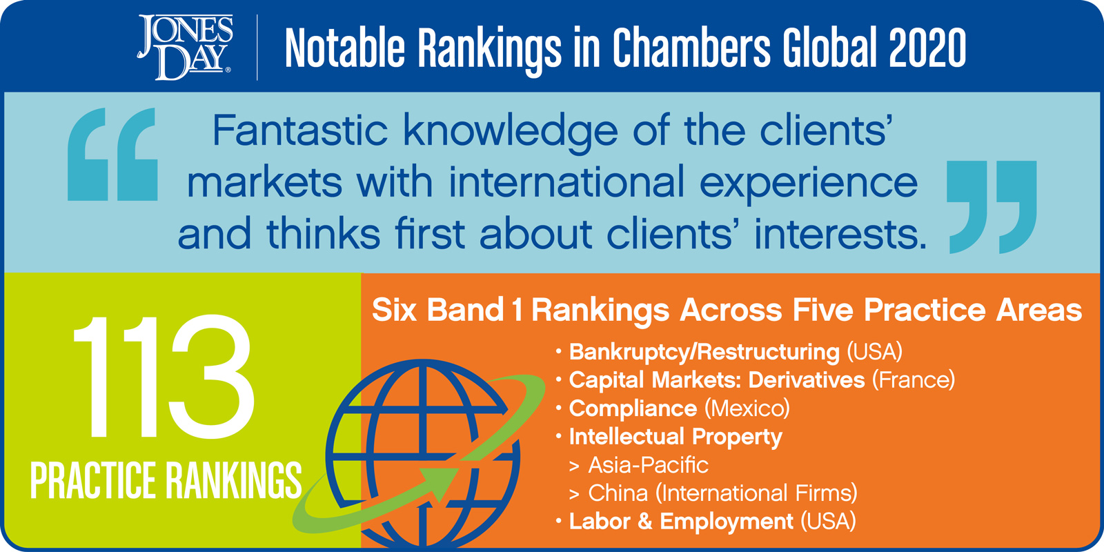 Chambers_Global_Infographic_QUOTE_2020_SOCIAL