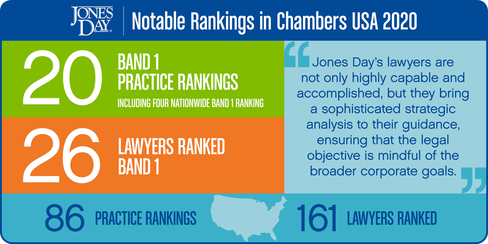 Chambers_USA_Infographic_2020_SOCIAL