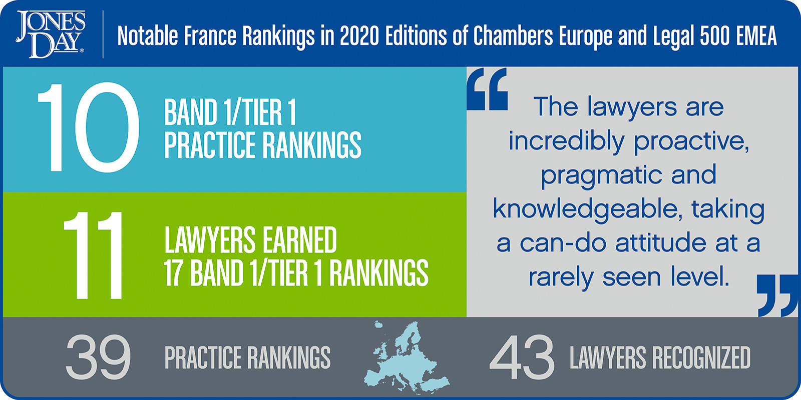 Chambers Europe Infographic_2020