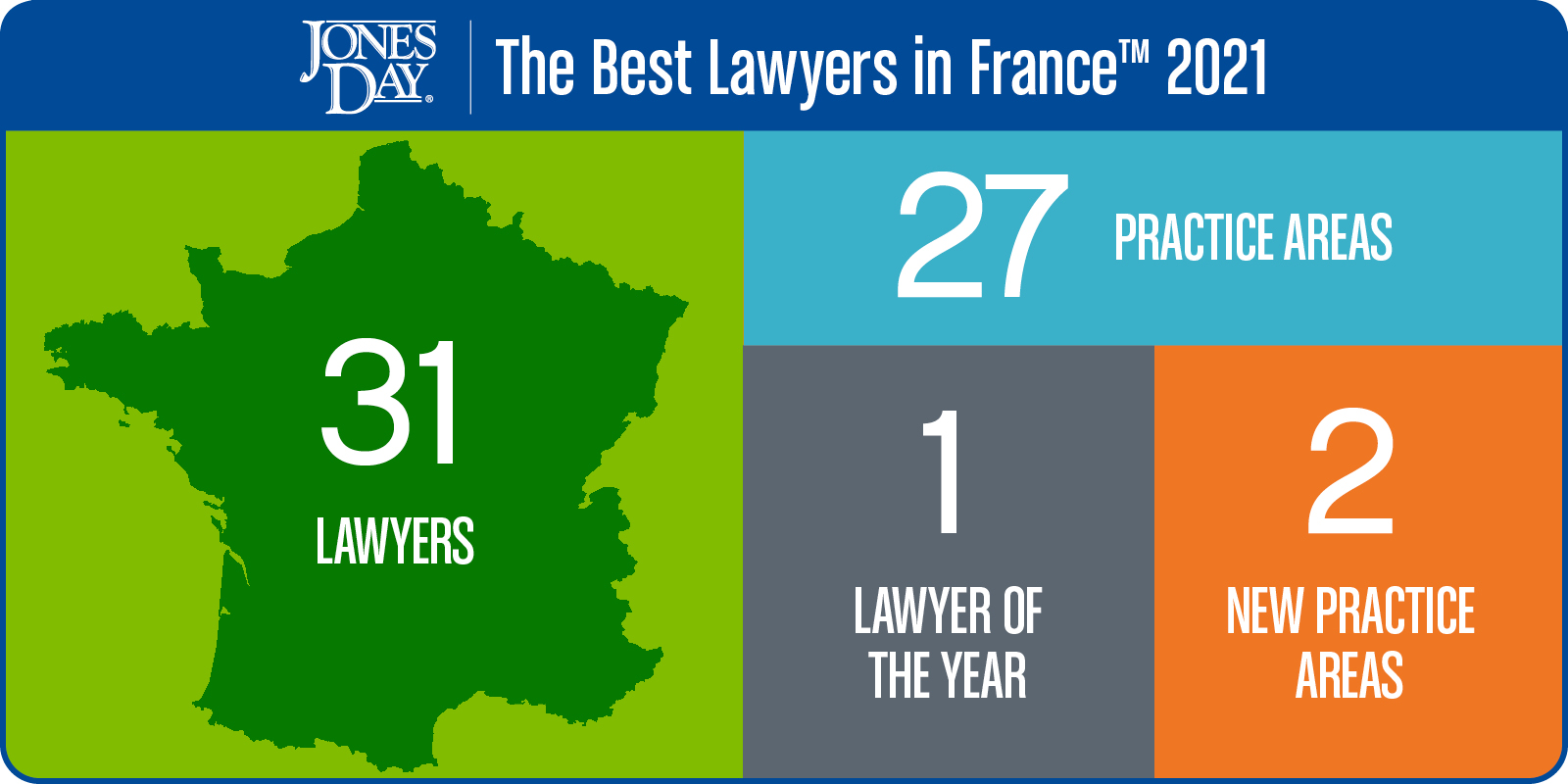 The Best Lawyers in France Infographic_2021