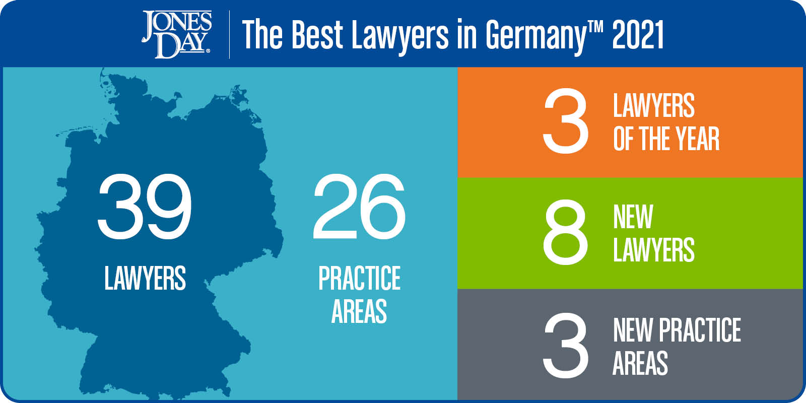 The Best Lawyers in Germany Infographic_2021