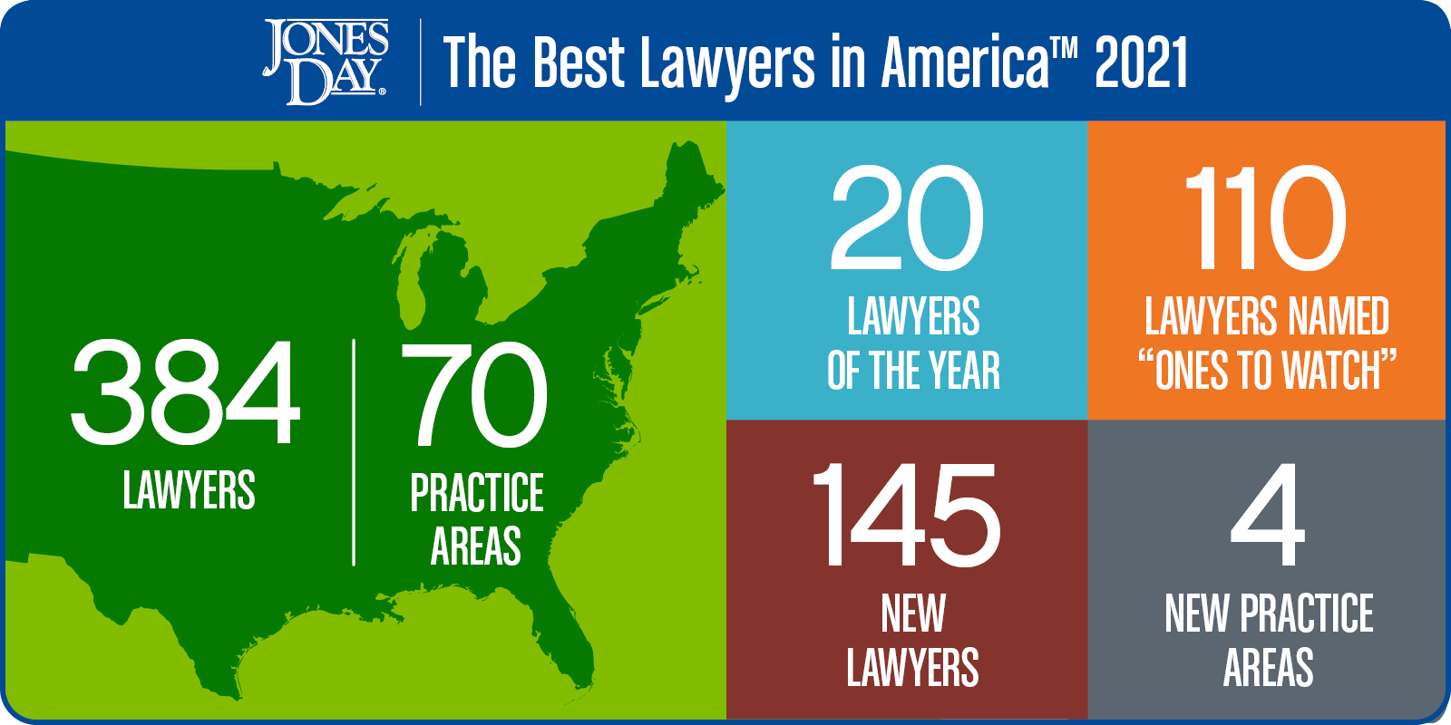 The Best Lawyers in America Infographic_2021