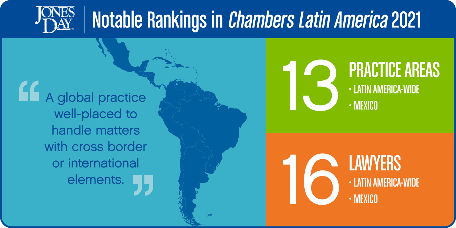 Chambers Latin America 2020