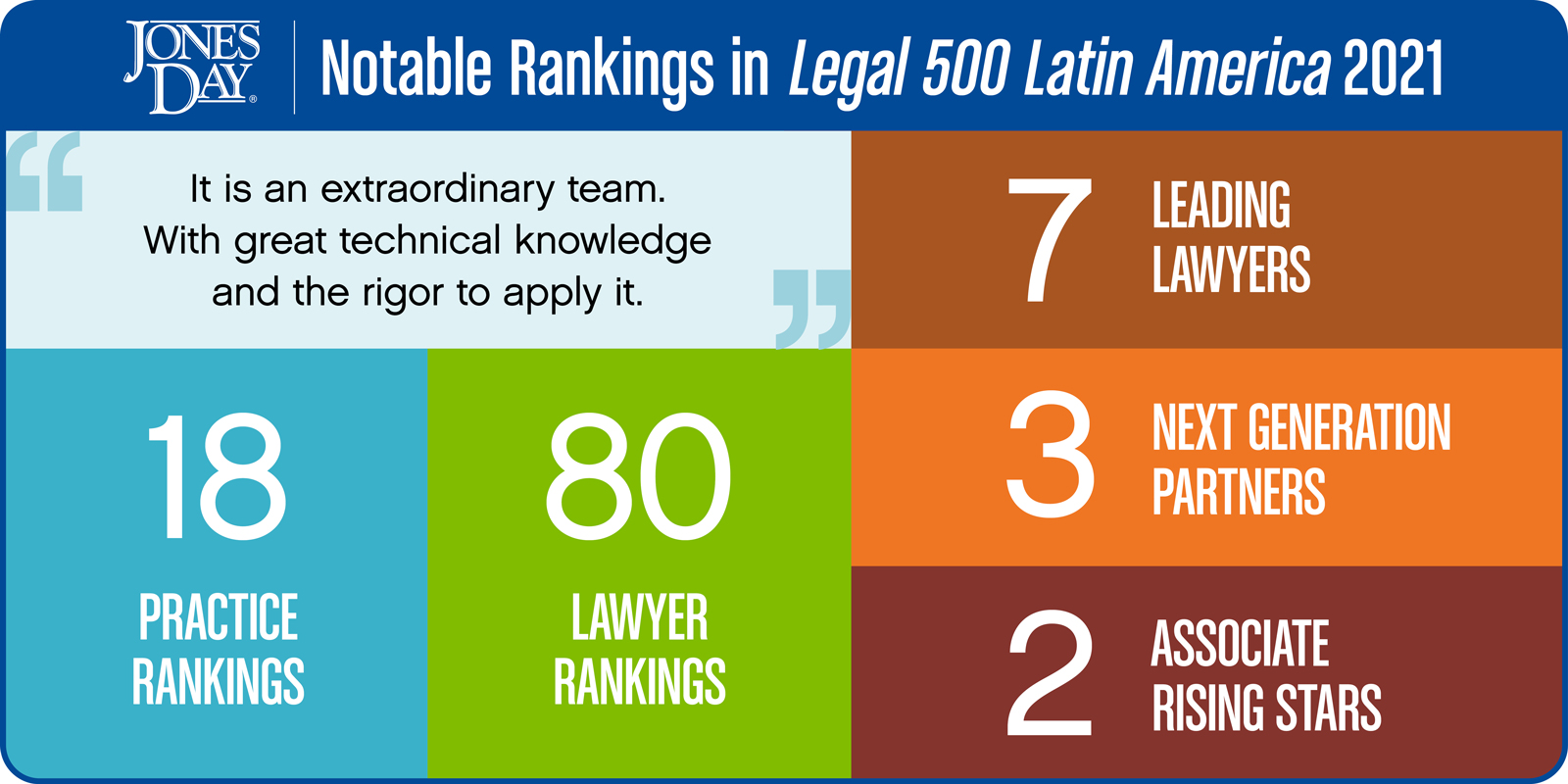 Legal500LatAmInfographic_2021