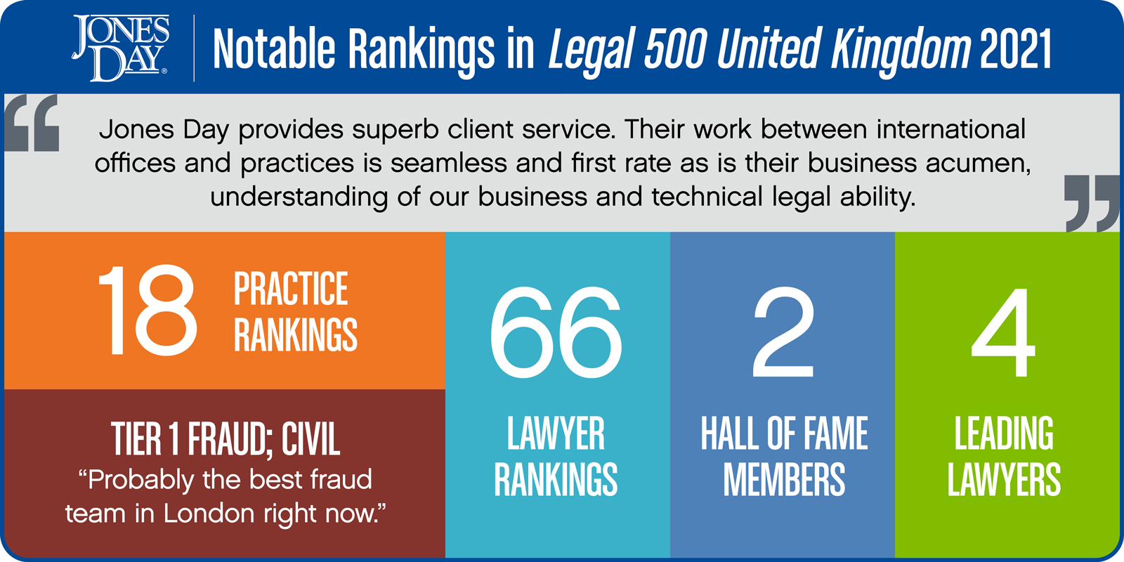Legal500UKInfographic_2021