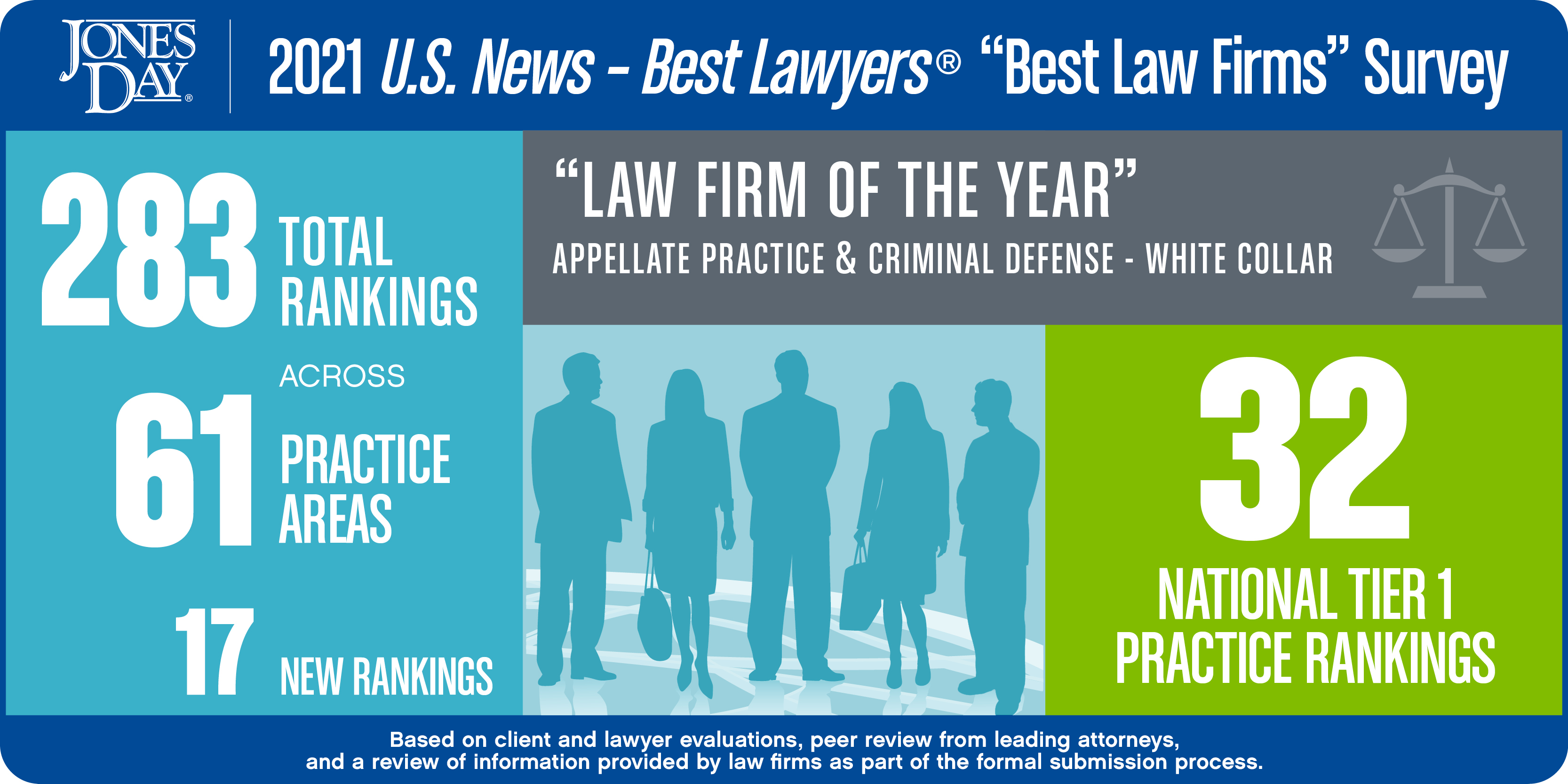 US News Best Law Firm 2021 Infographic_SOCIAL