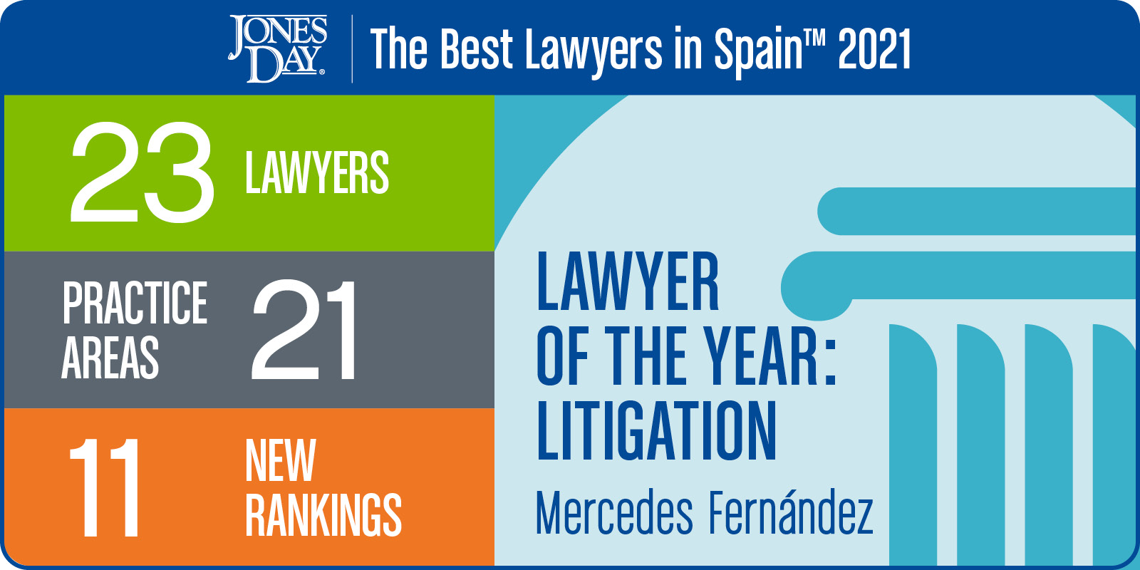 The Best Lawyers in Spain Infographic_2021