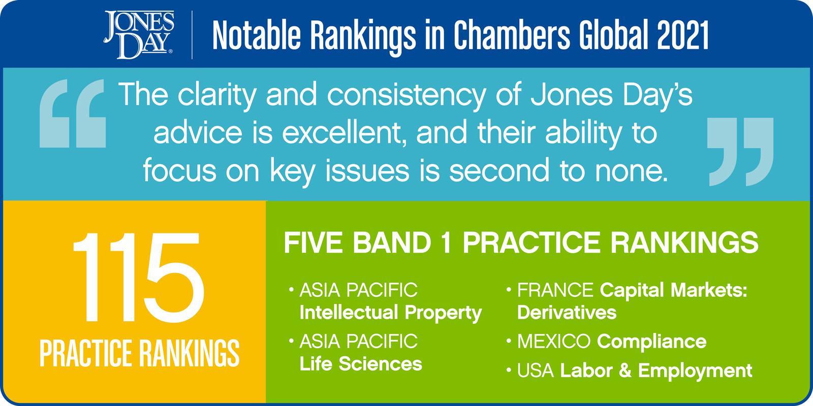 Chambers_Global_Infographic_2021_SOCIAL