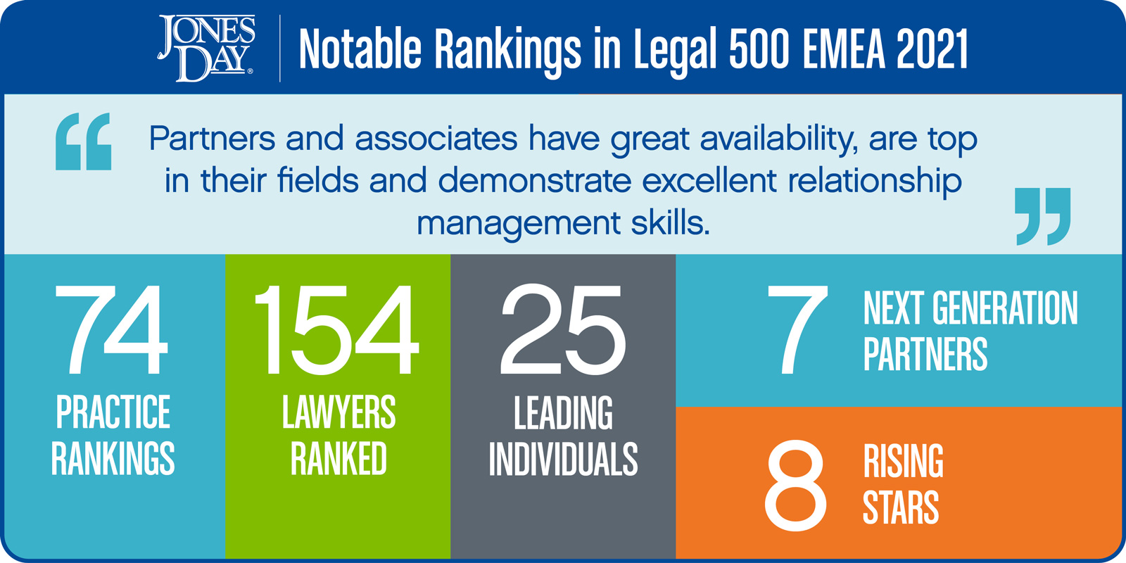 Legal_500_EMEA_Infographic_2021_SOCIAL