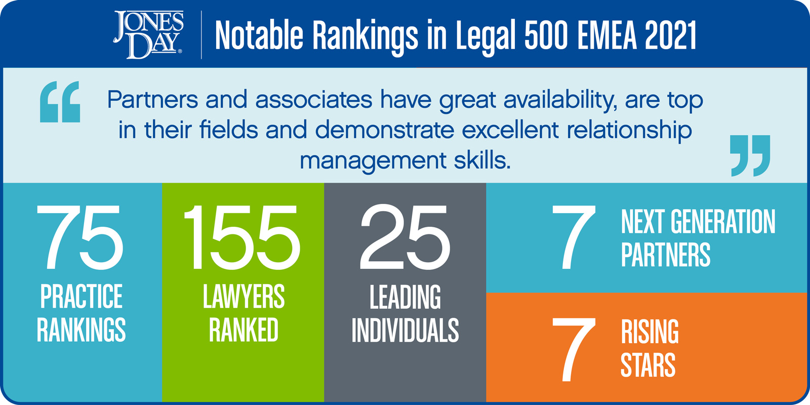Legal 500 EMEA