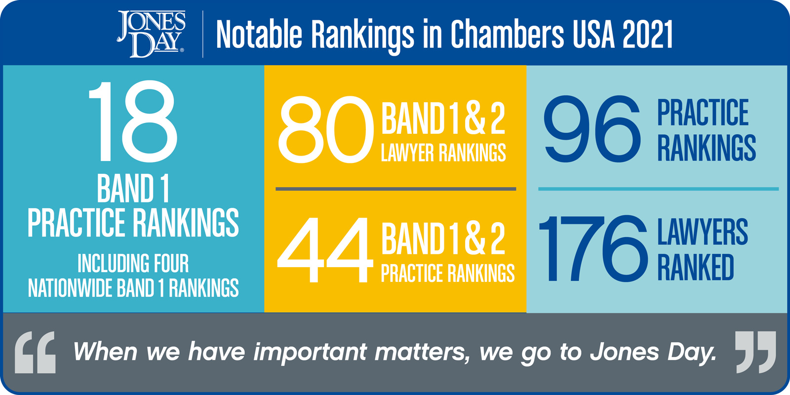 Chambers_USA_Infographic_2021_SOCIAL