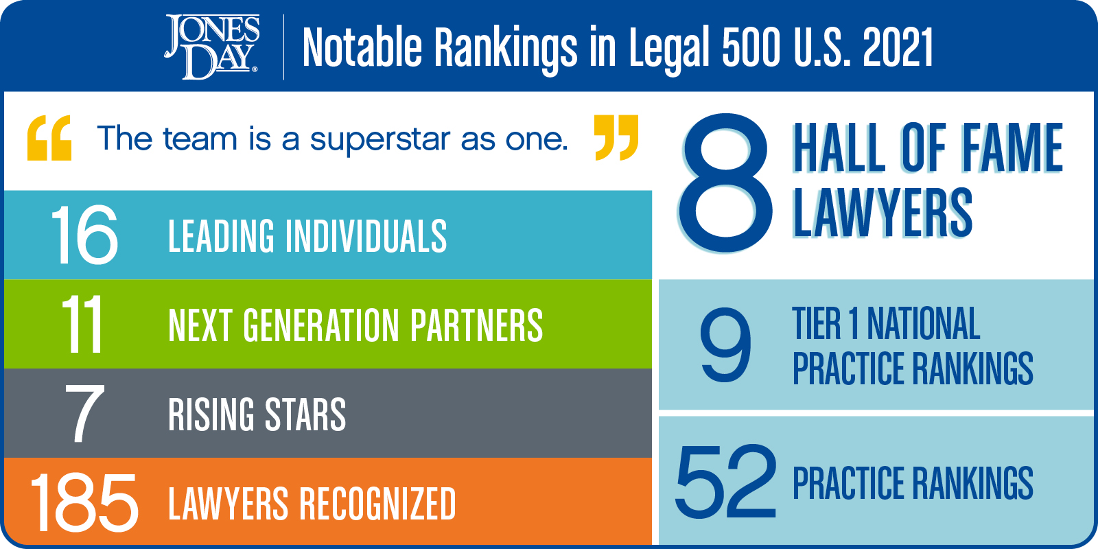 Legal 500 US Infographic_2021_SOCIAL