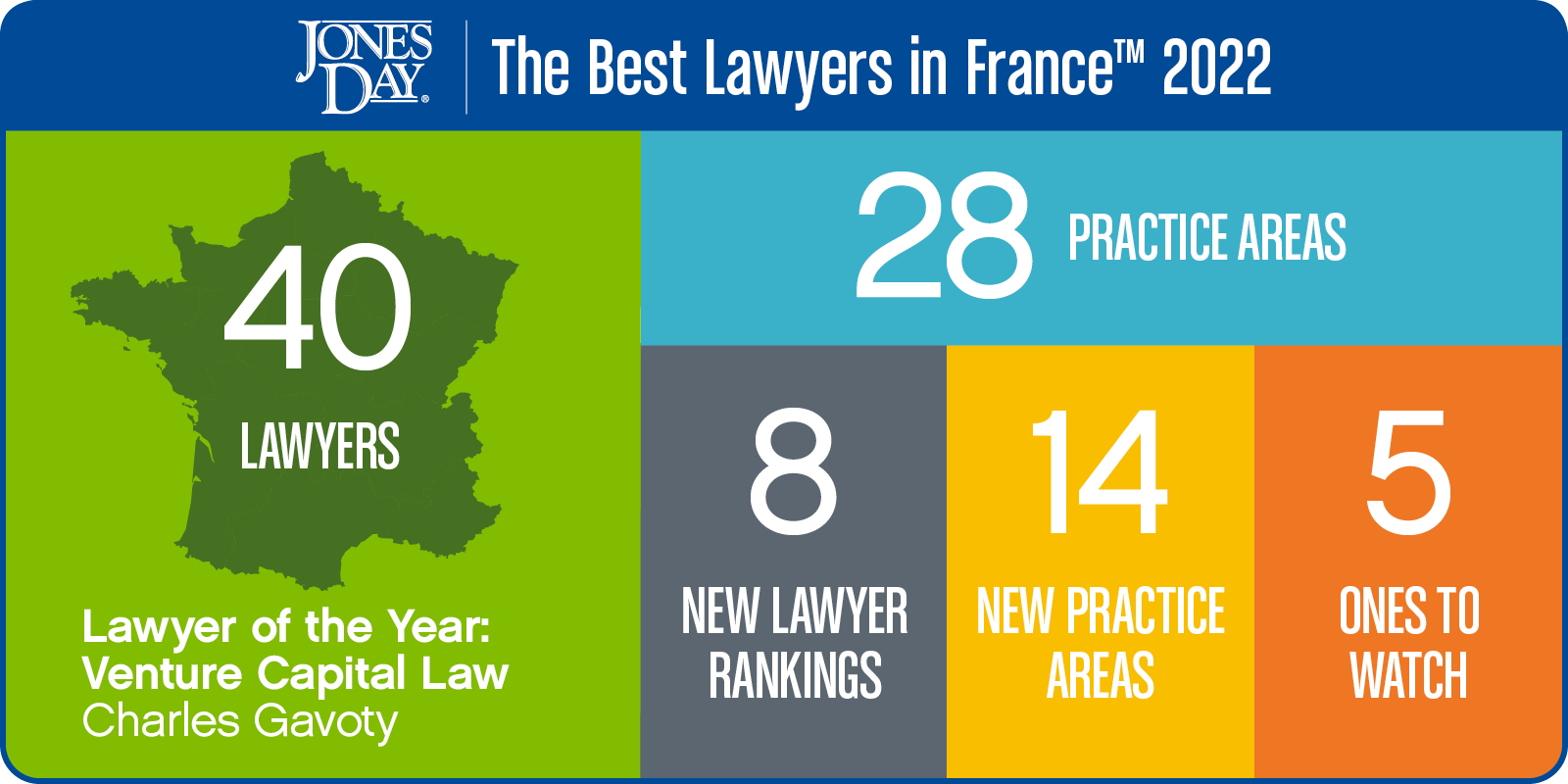 The Best Lawyers in France_2022