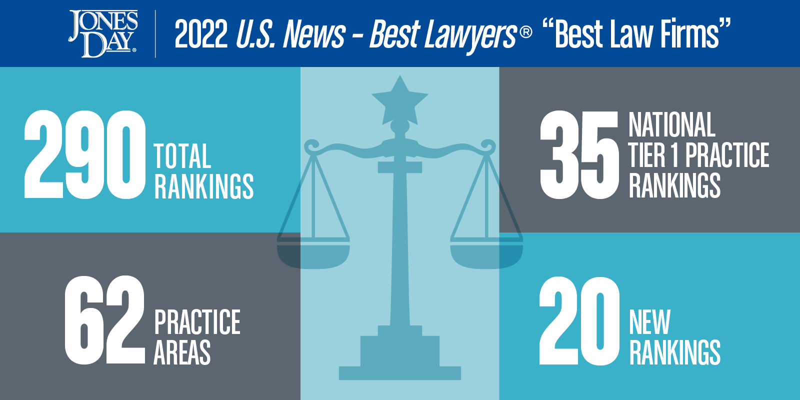 US News Best Law Firm 2022 Infographic