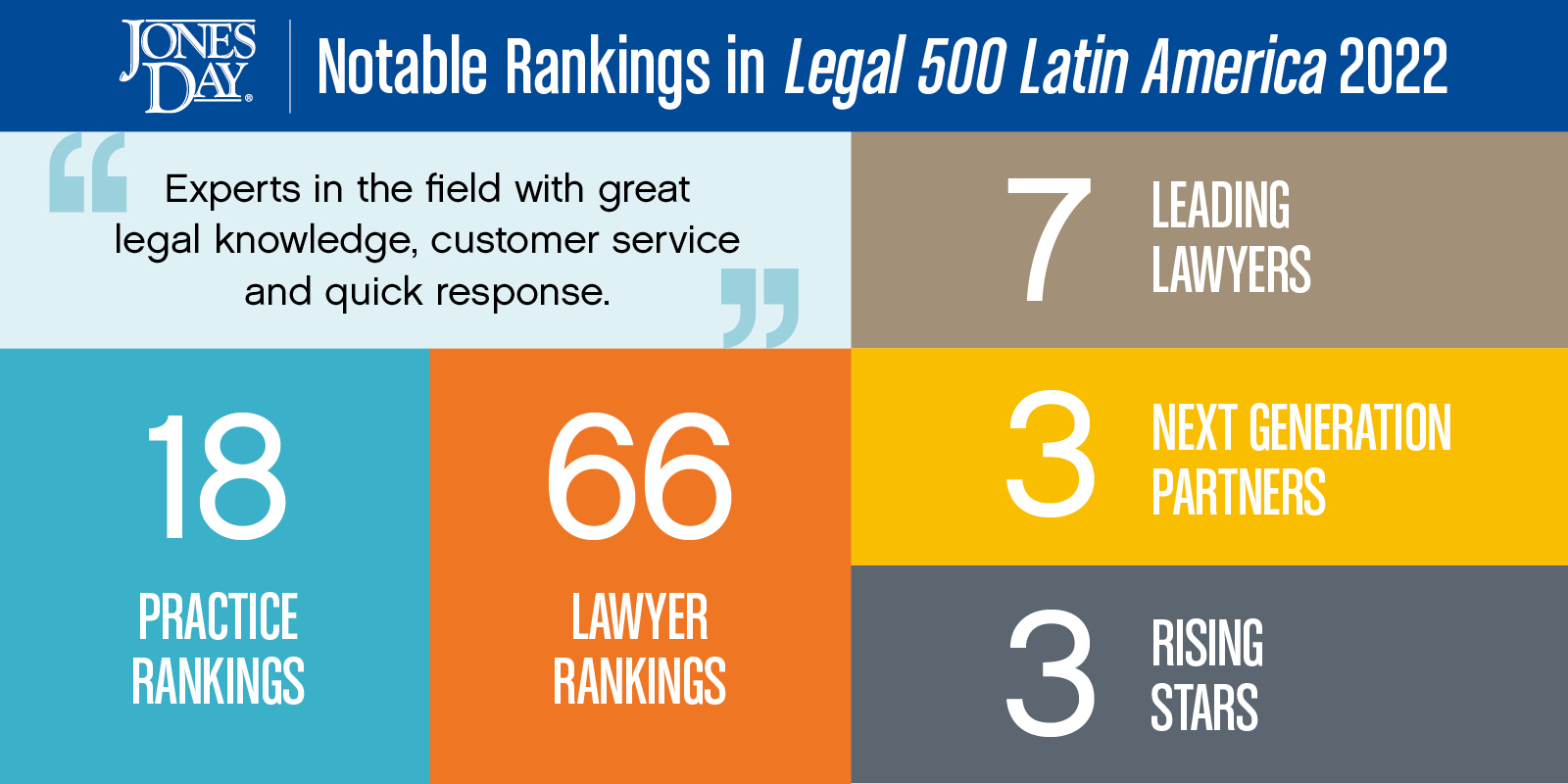 Legal 500 LatAm