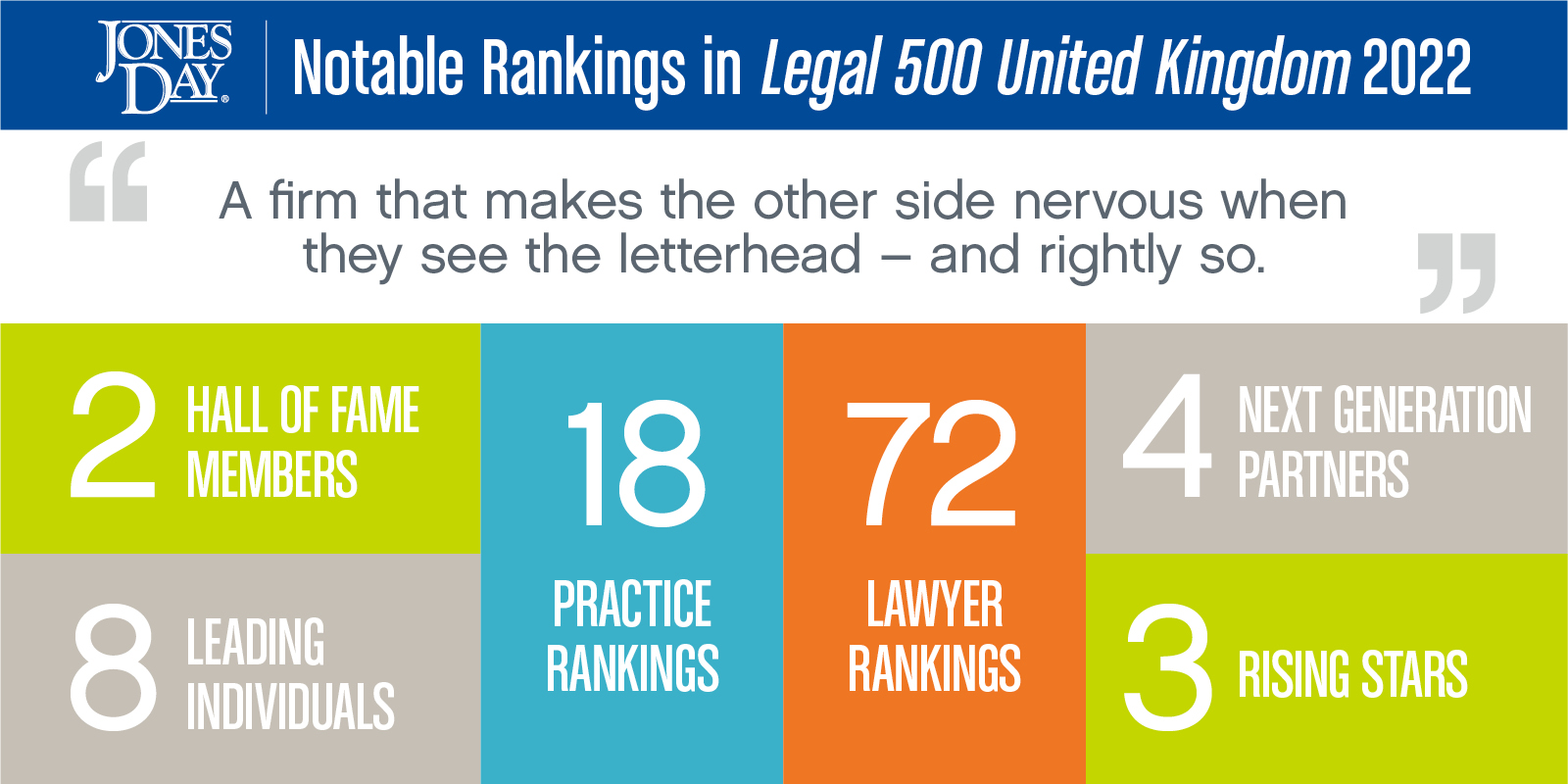 Legal 500 UK Infographic_2022_SOCIAL