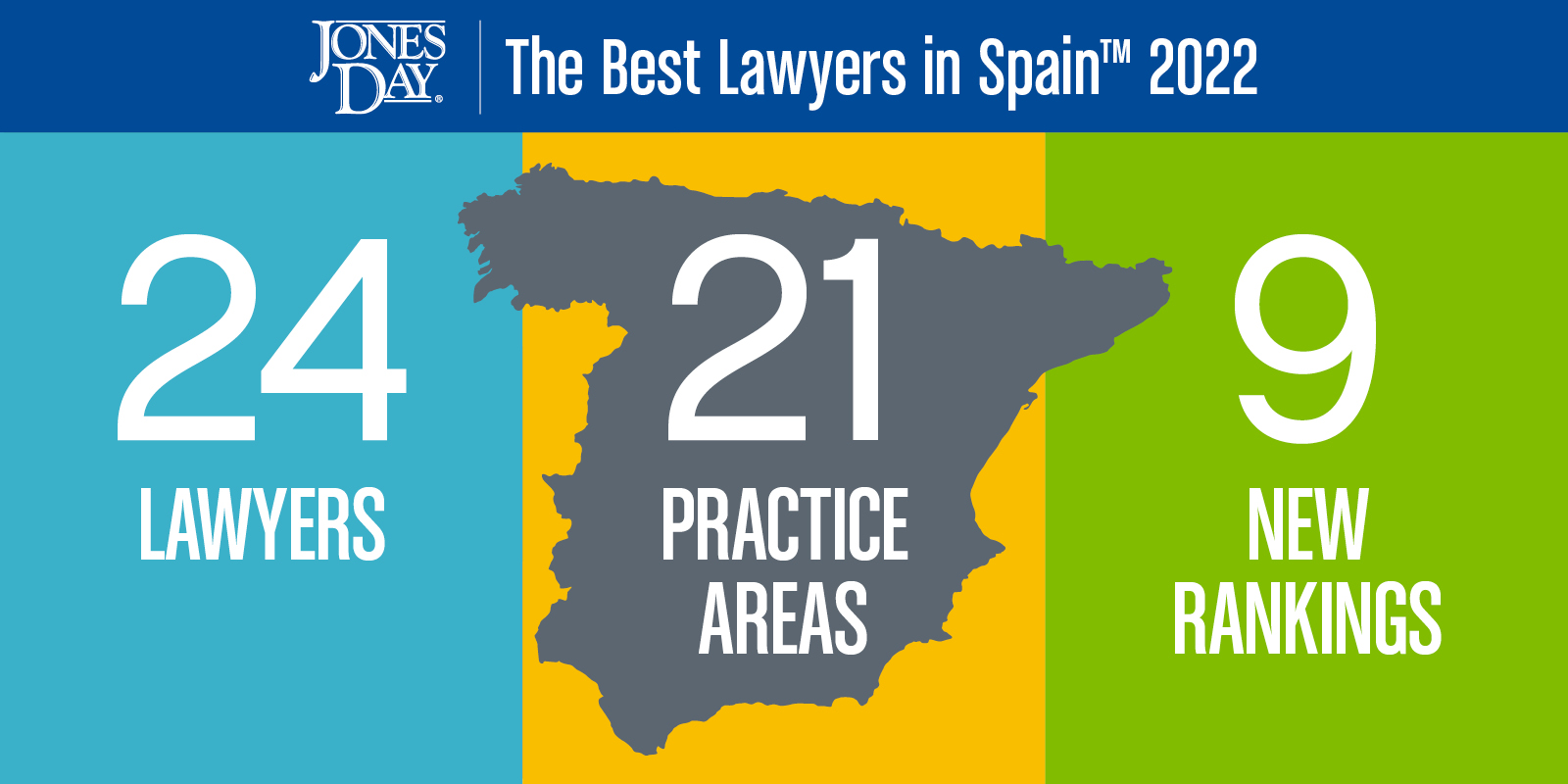 The Best Lawyers in Spain Infographic_2022