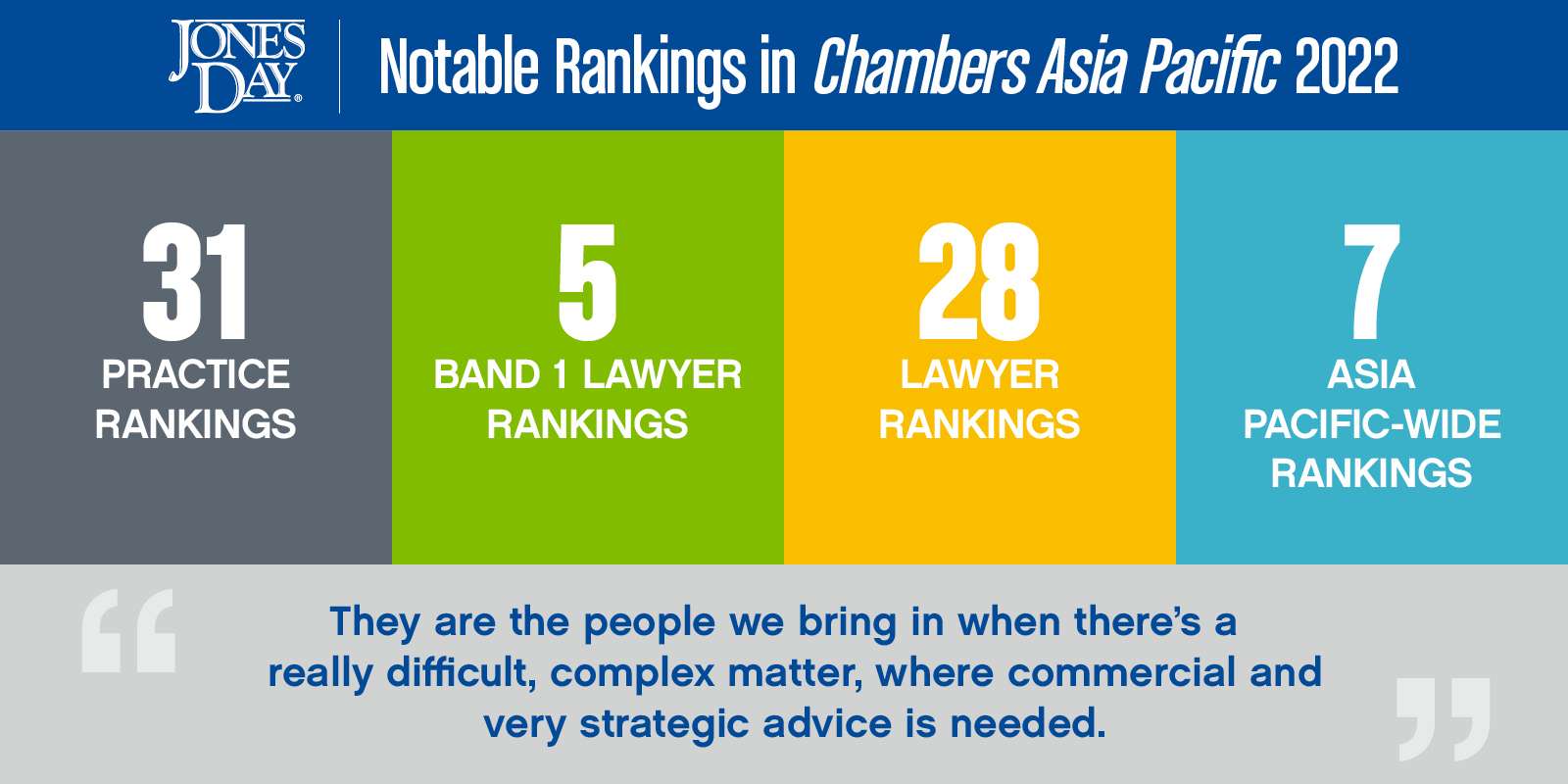 Chambers Asia Infographic 2022