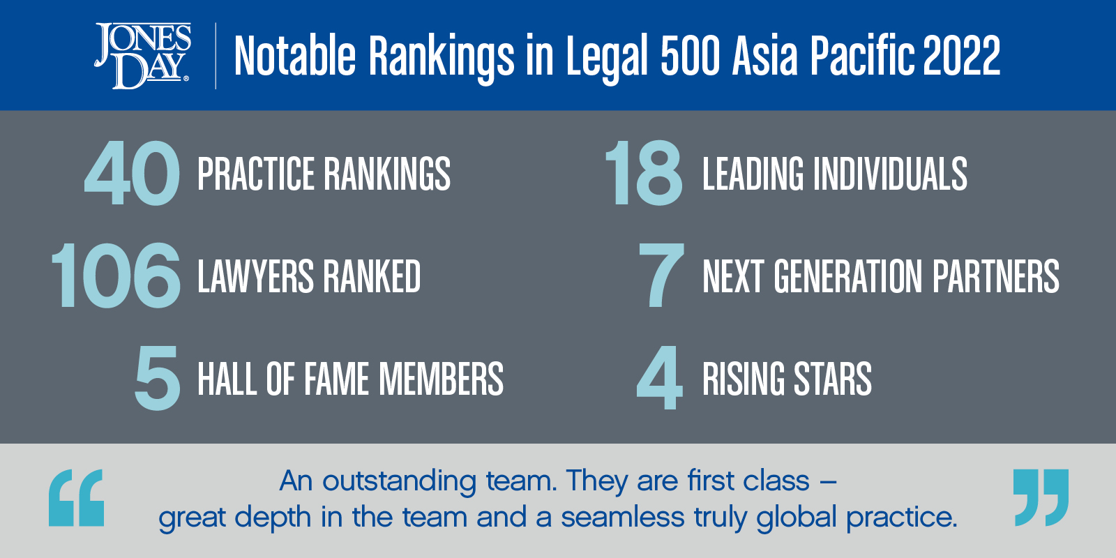 Legal_500_AsiaPacific_Infographic_2022_SOCIAL