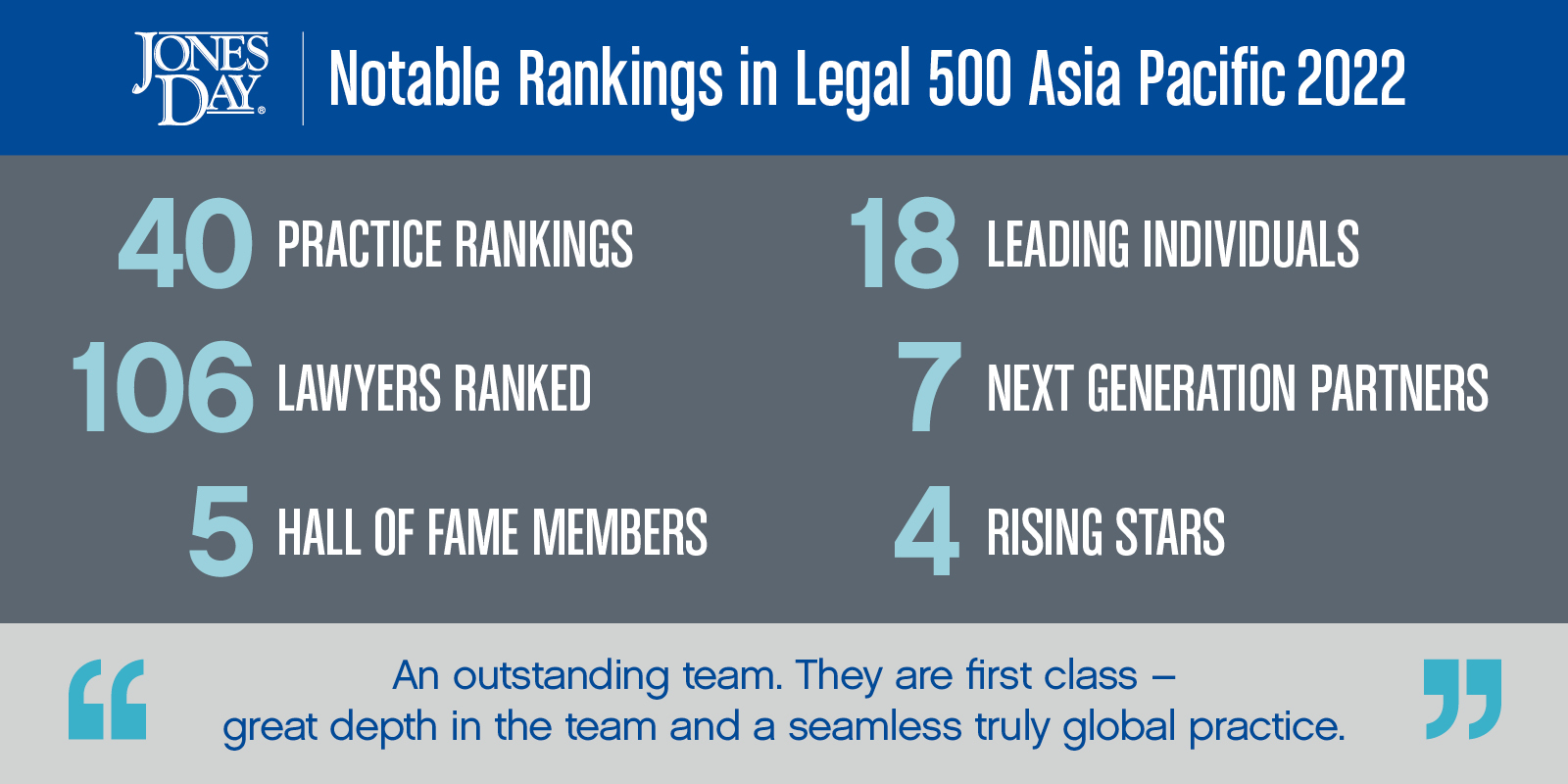 Legal_500_AsiaPacific_Infographic_2022_SOCIAL