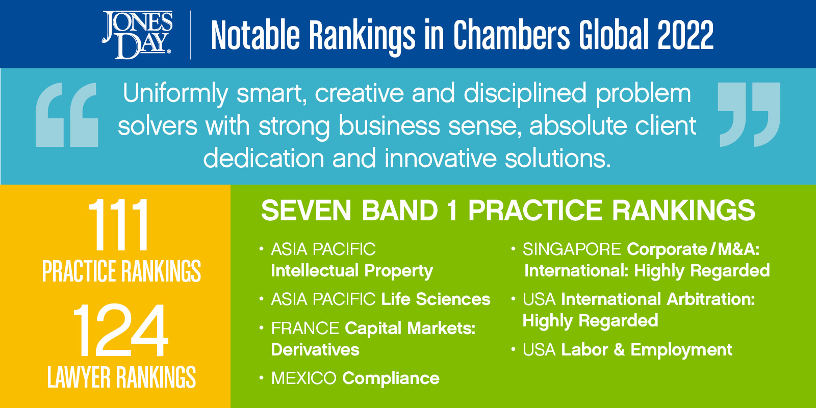 Chambers Global Infographic_2022_SOCIAL