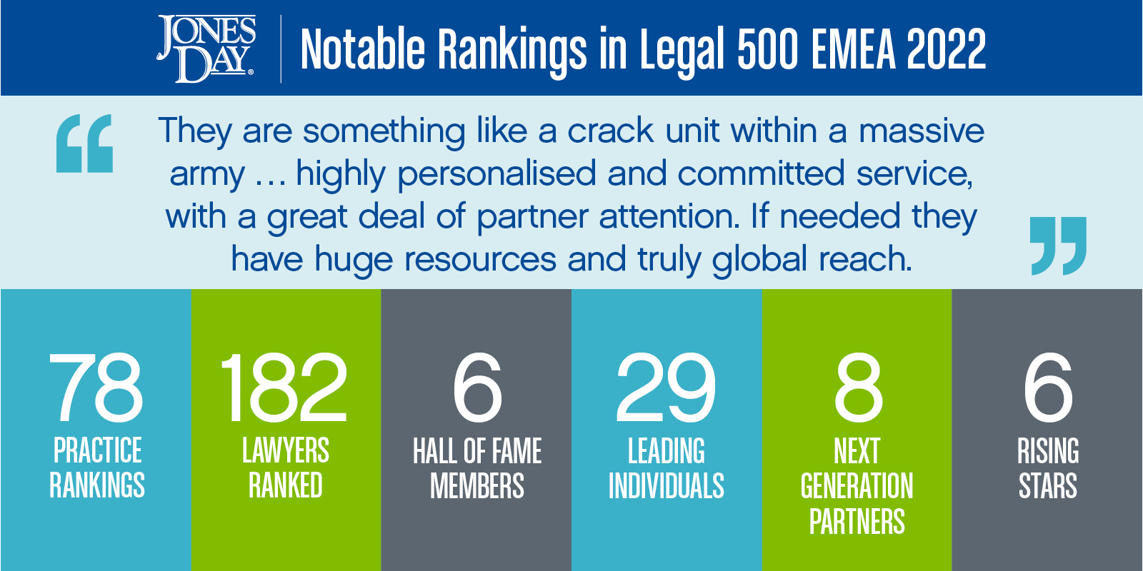 Legal 500 EMEA Infographic_2022