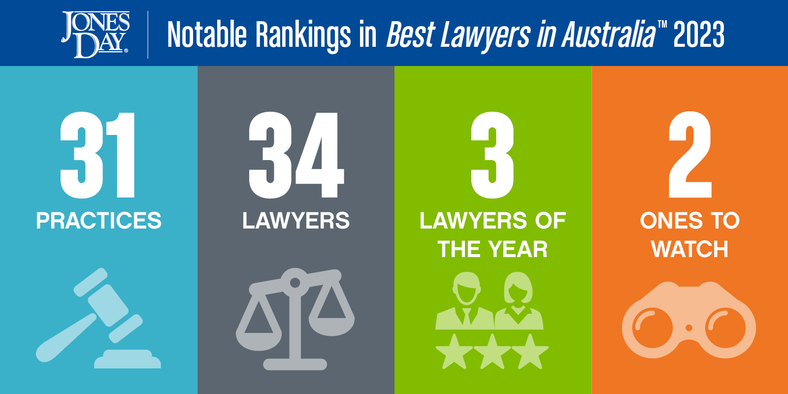 The Best Lawyers in Australia Infographic_2023_1