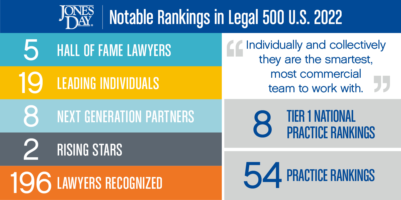 Legal 500 US Infographic_2022