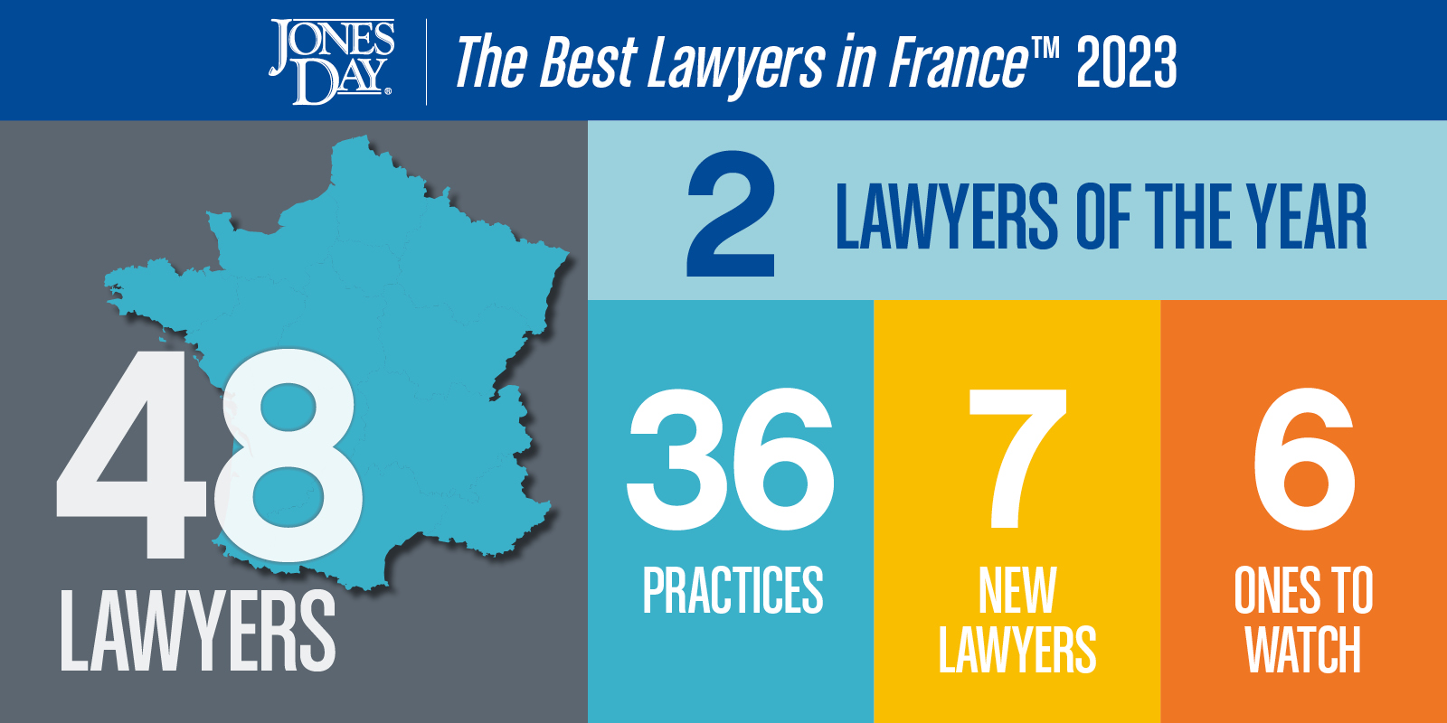 The Best Lawyers in France 2022