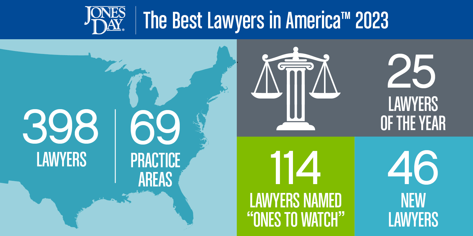 The Best Lawyers in America Infographic_2023