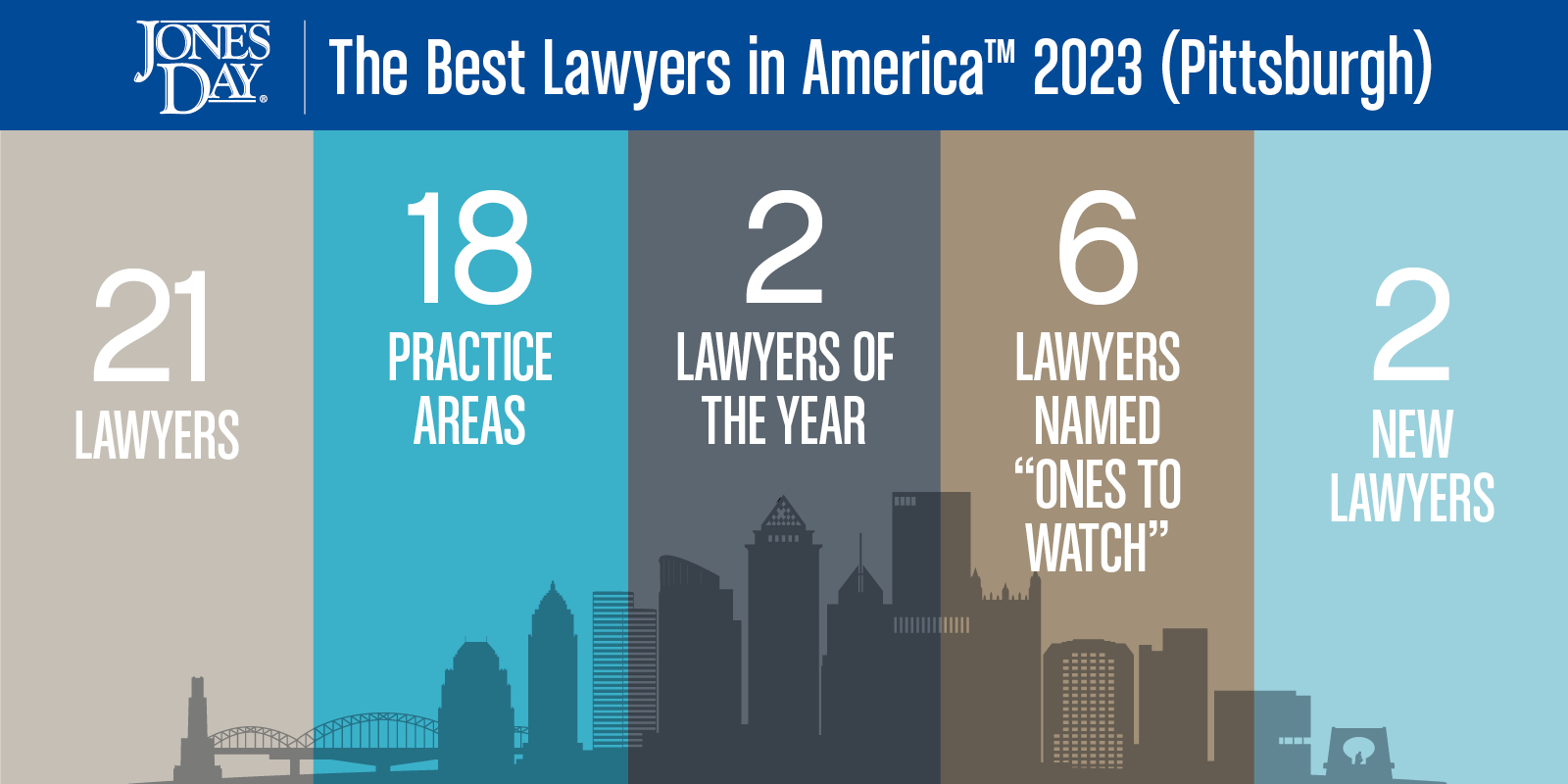 Best Lawyers in America Infographic2023 Pittsbu
