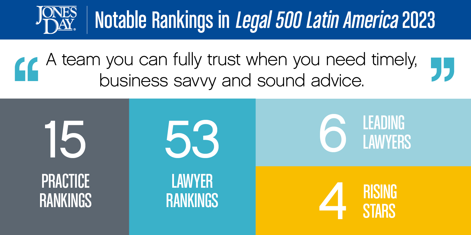 Legal 500 LatAm Infographic_2023